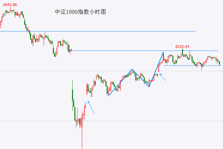 我用了一个月，揭秘mt4天眼动向交易平台指标源码新近的秘密
