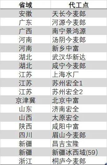 兴坤农业推动有限公司 南橘北种丰满园