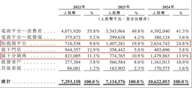 定州扎实促进建筑领域绿色推动